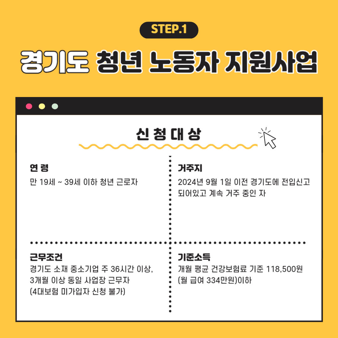 경기도 청년 노동자 지원사업, 경기도 중소기업, 경기도 청년, 경기도 지원사업