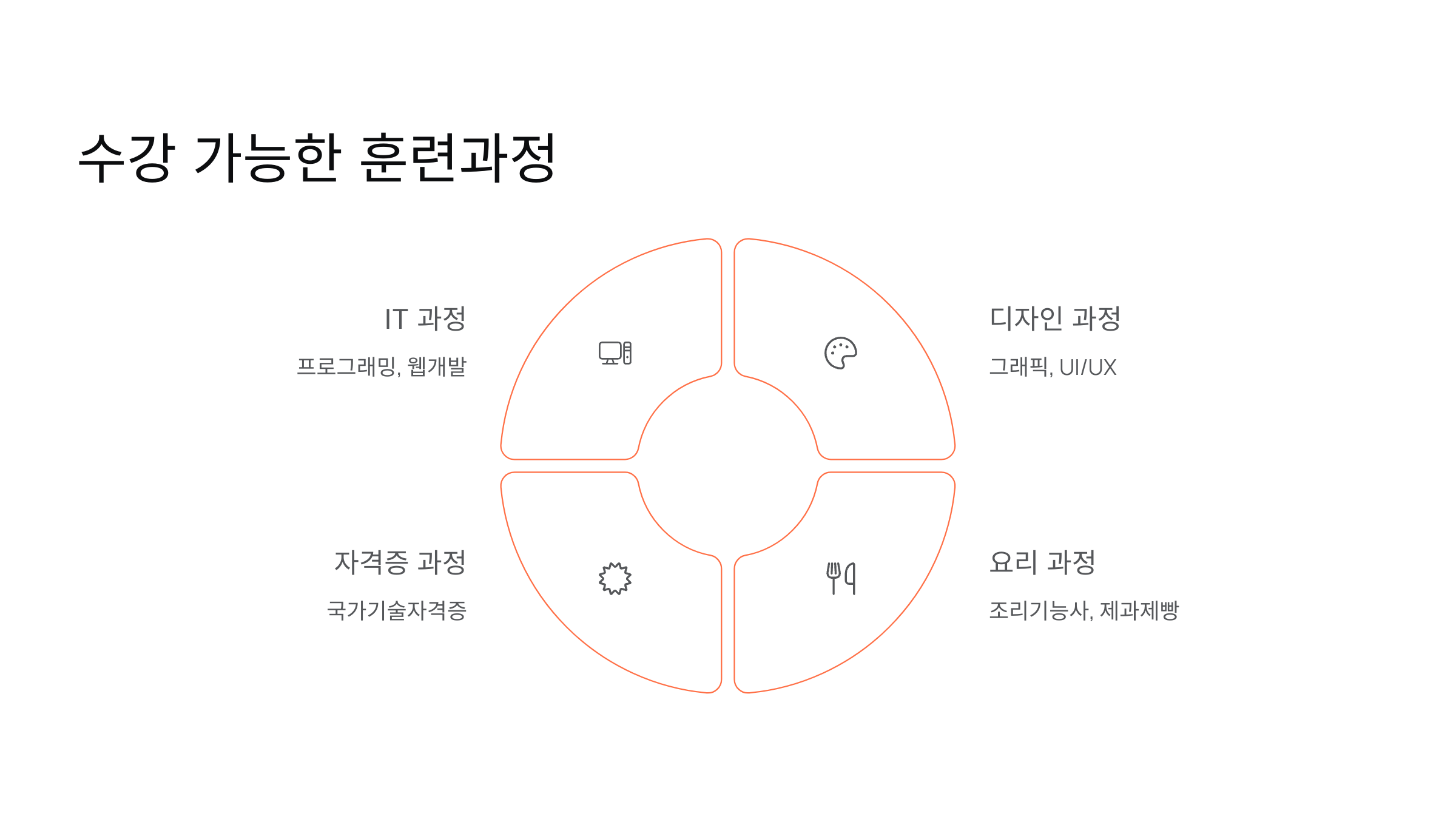 수강 가능한 훈련과정