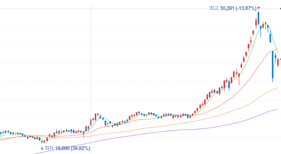 PLUS&amp;#44; ACE&amp;#44; KODEX 고배당 ETF 비교 총정리