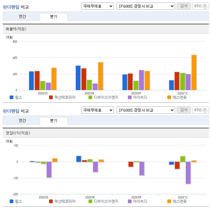 핌스_업종분석