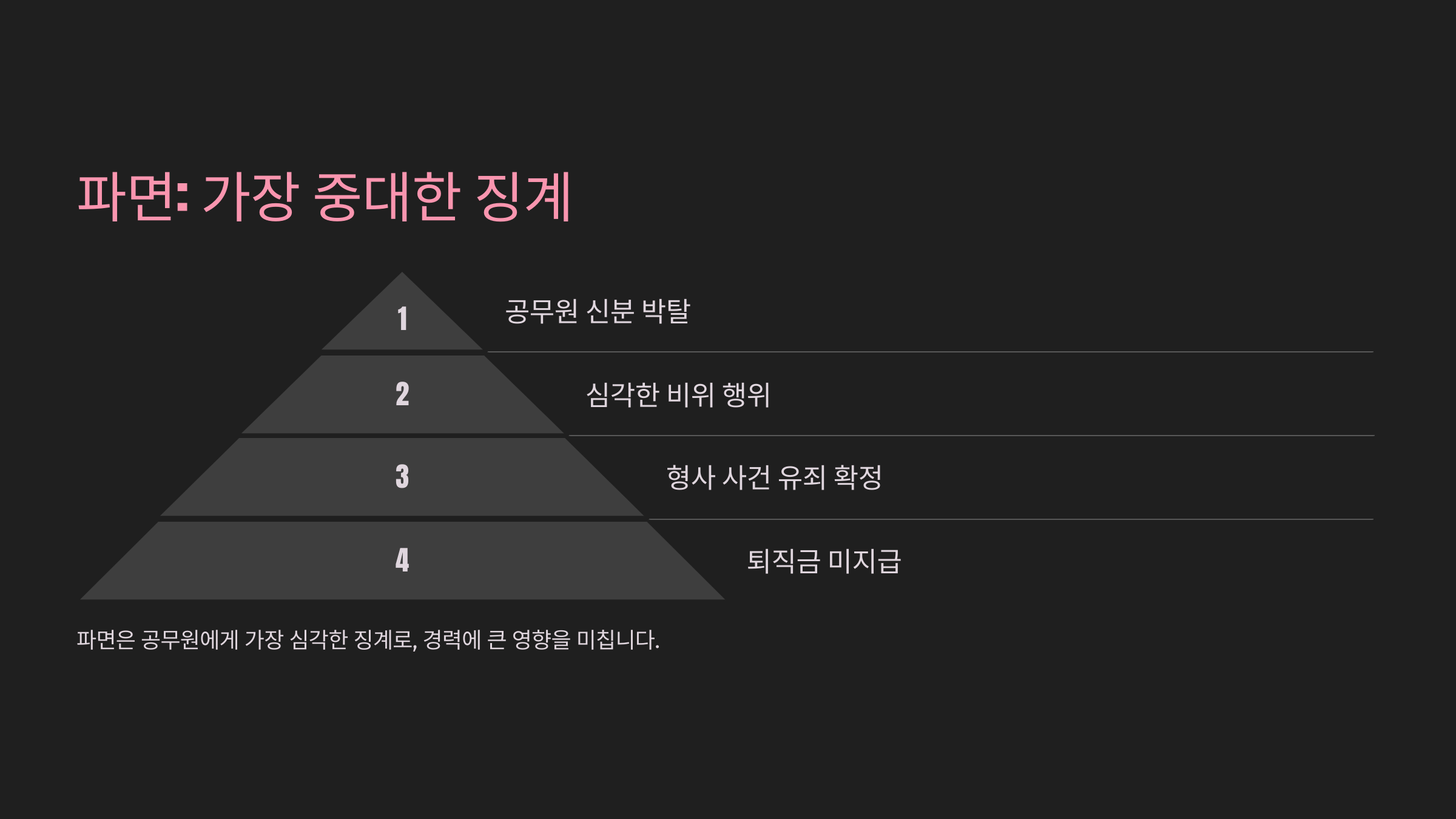 파면: 가장 중대한 징계