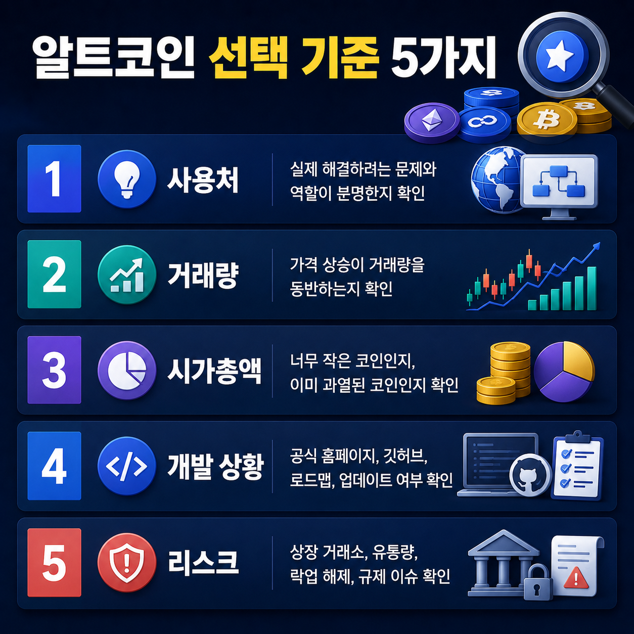 알트코인 거래량