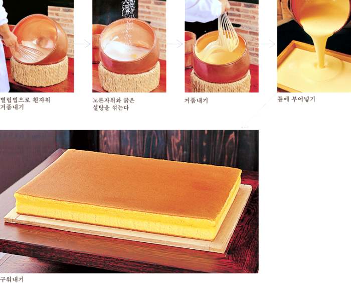 생활의달인 카스테라 나가사키 맛집 달인 오늘 방송 맛집