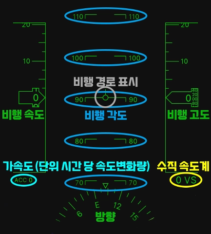 설명