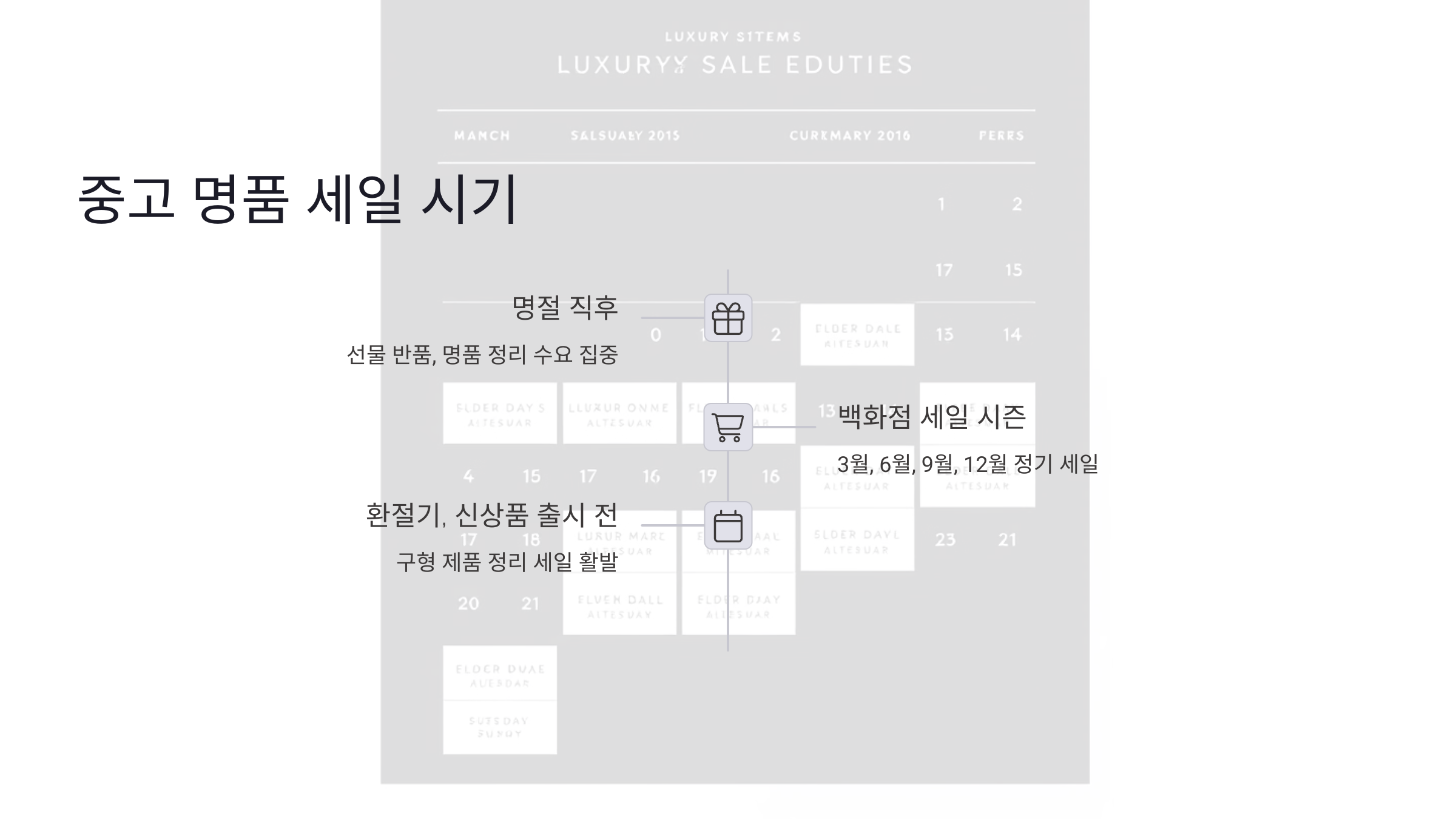 2025 중고 명품 이벤트 언제 열릴까? 정품 인증부터 타임세일까지 꿀팁 총정리