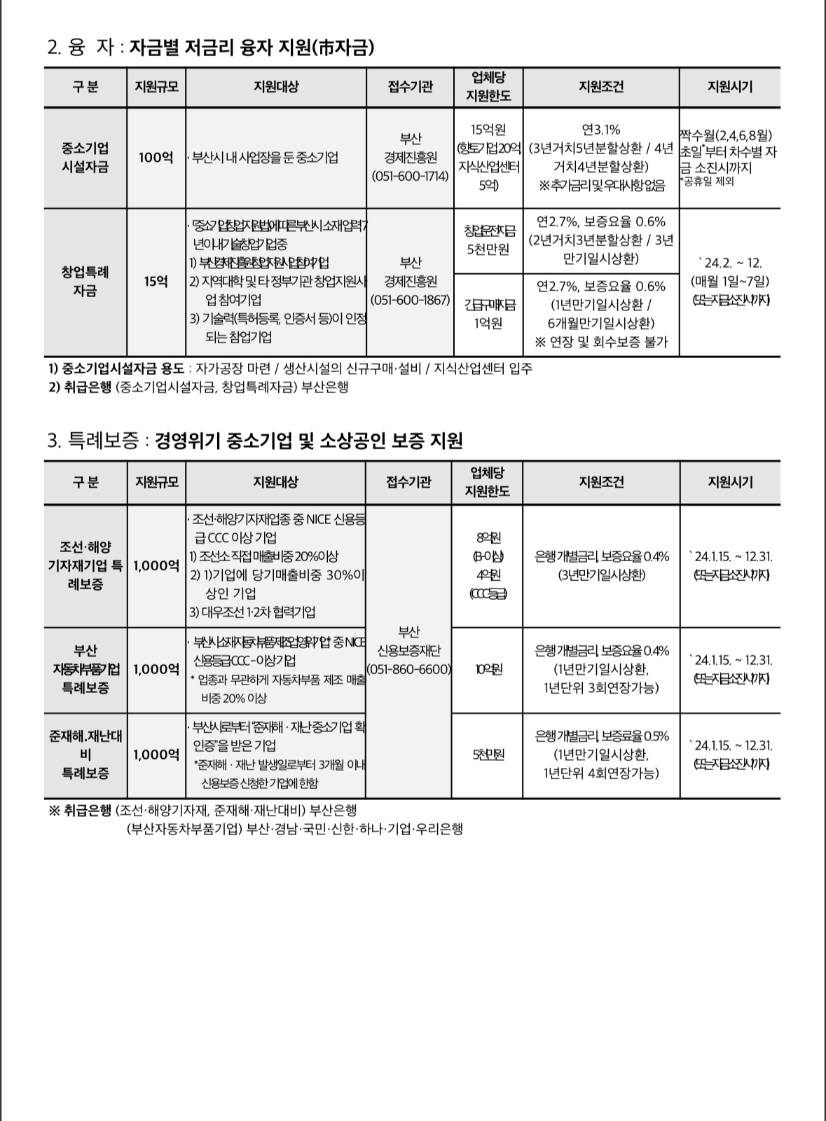부산광역시 2024 중소기업 자금지원계획 공고