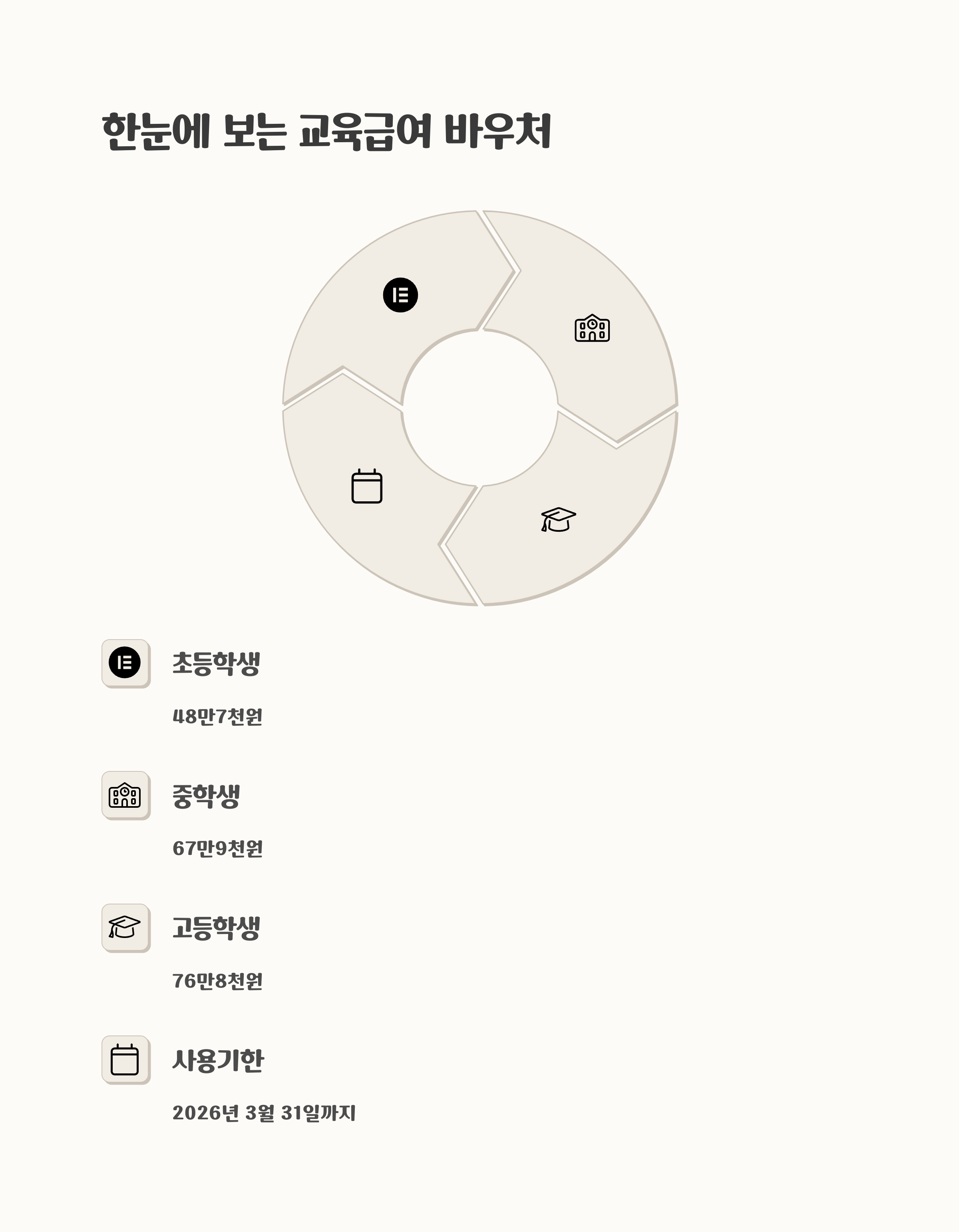 2025 교육급여 바우처 요약 표