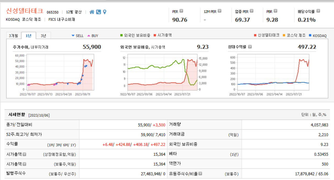 신성델타테크, 시세현황