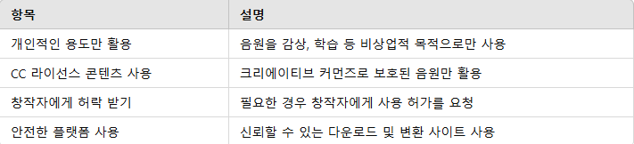 저작권 준수를 위한 팁