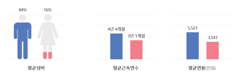 에코프로-연봉-스펙