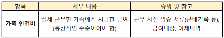 가족 인건비 관련 증빙서류