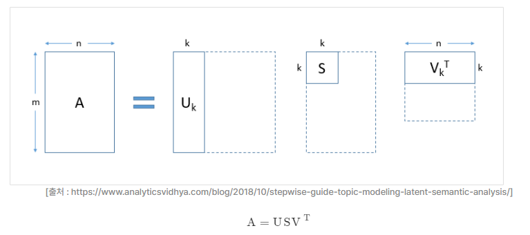 cf. Truncated SVD(절단된 특잇값 분해)와 LSA
