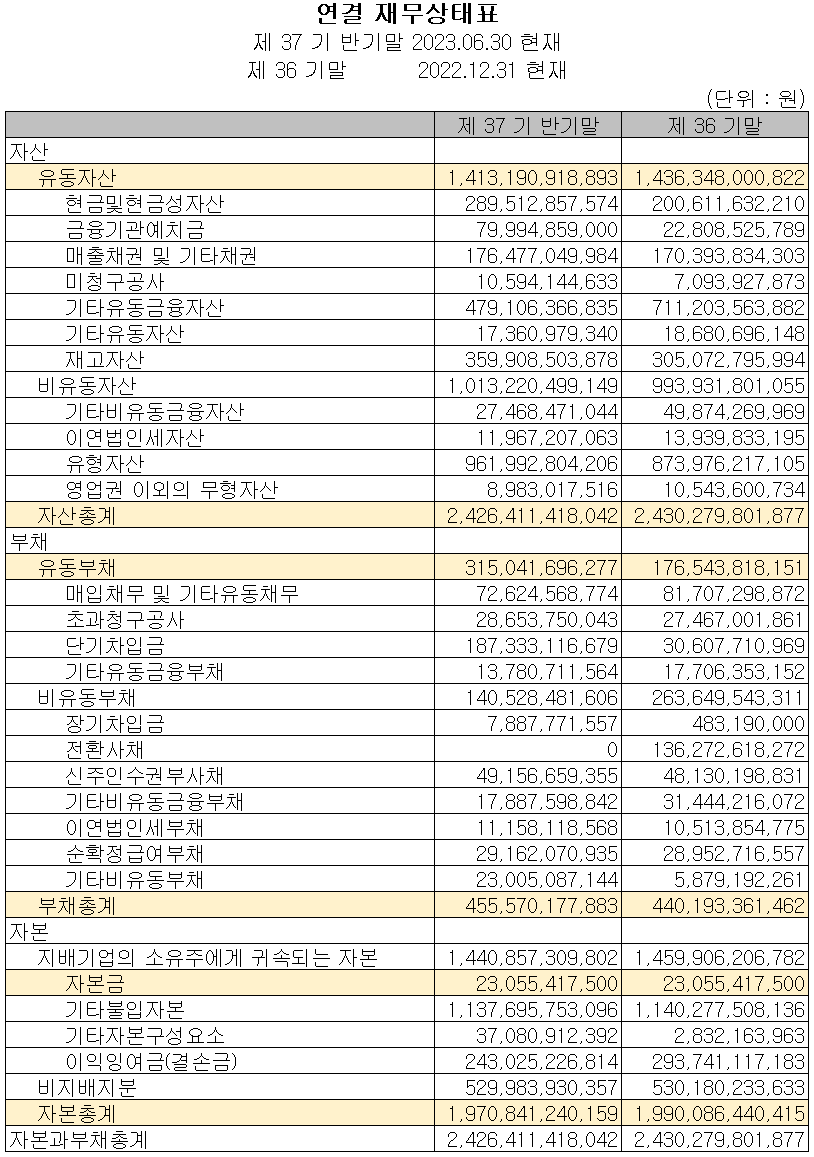 롯데에너지머티리얼즈 - 재무상태표