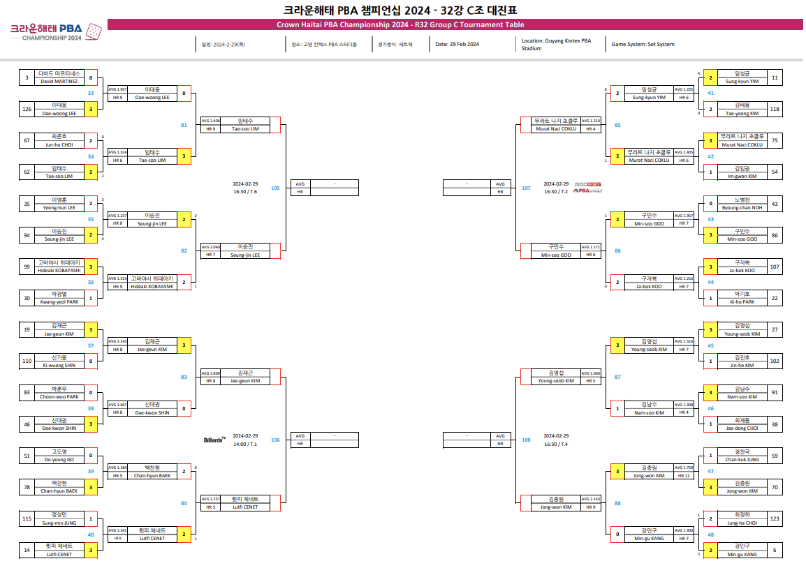 크라운해태 PBA 챔피언십 2024 32강 대진표 3