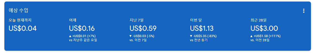 한달 수익 $3이라는 현실....힘들다