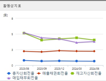 GS글로벌 주가 상승 활동성