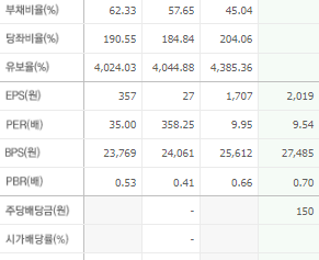태웅 주가 전망 목표주가 배당금