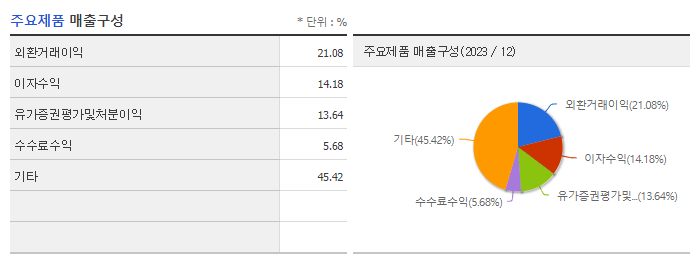 한국금융지주_주요제품