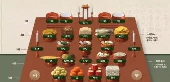 추석 차례 지내는 순서 시간 방법을 총정리_10