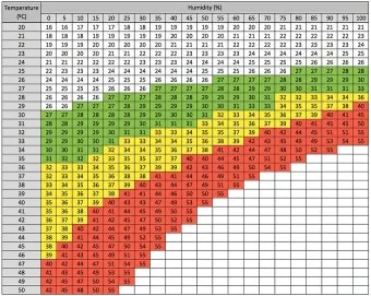 폭염 주의보 체감온도 열지수 온열질환 예방 체크리스트_17