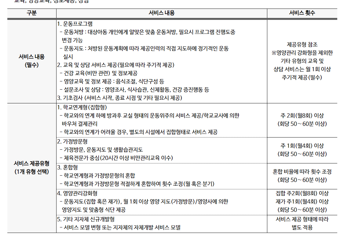 지역사회서비스