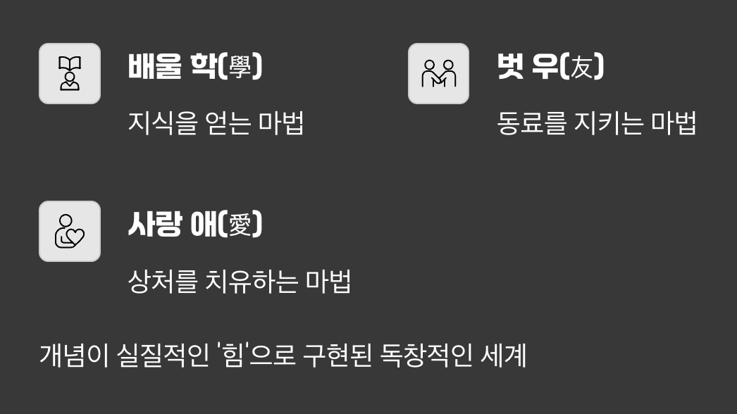 한자에 담긴 철학적 의미