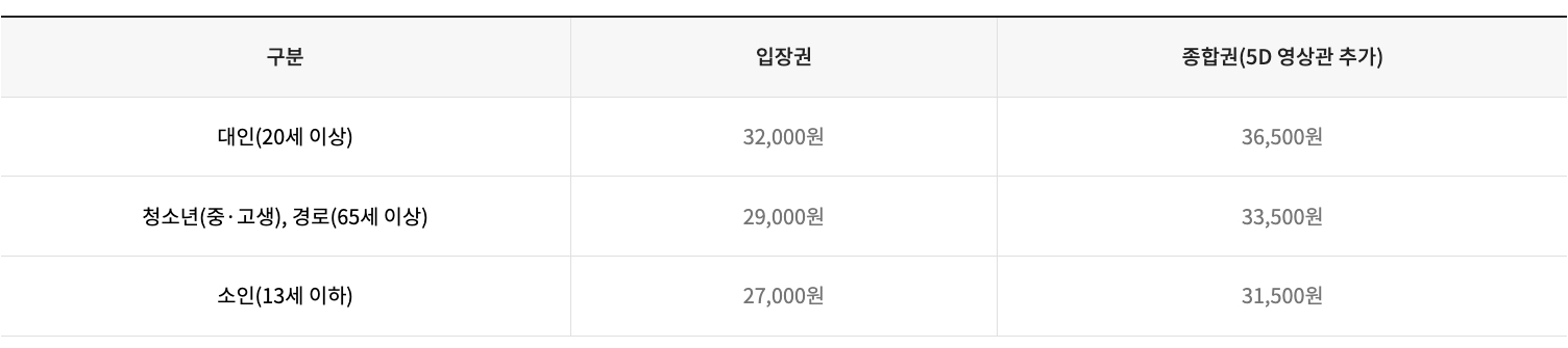여수 아쿠아플라넷 이용요금