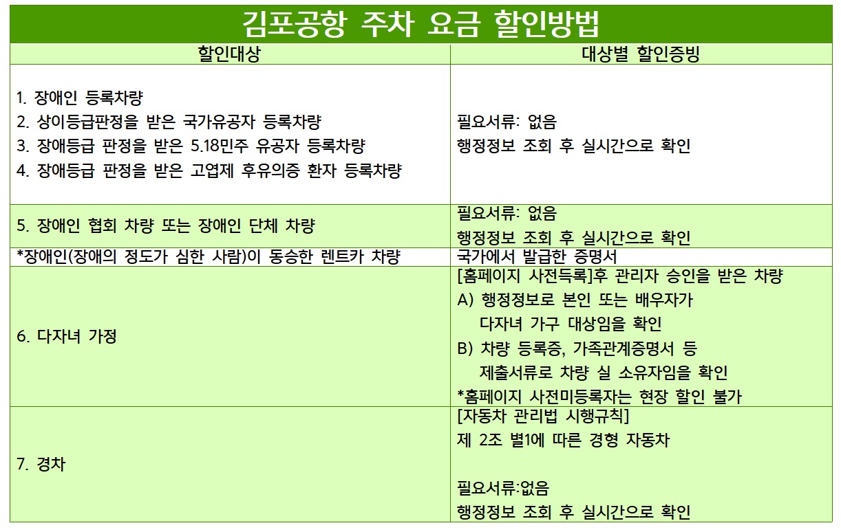 김포공항 주차요금&#44; 할인방법