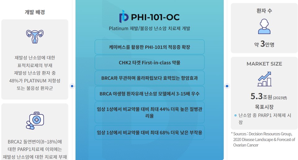 파로스아이바이오 공모주