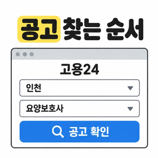 공고 찾는 순서 제목 아래 고용24에서 인천과 요양보호사를 선택하고 공고 확인 버튼을 누르는 검색 화면 예시