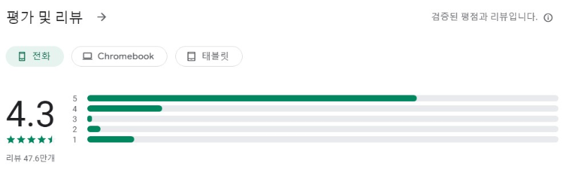 가족 위치 추적기앱 평가