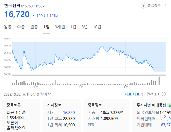 한국 전력 주가