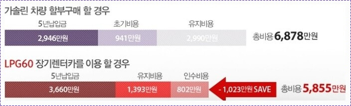 혼다 어코드 하이브리드 2024 가격