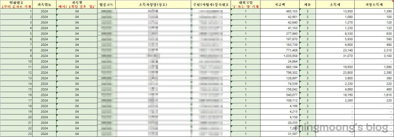 거주자 사업소득간이지급명세서 직접작성 및 제출 방법