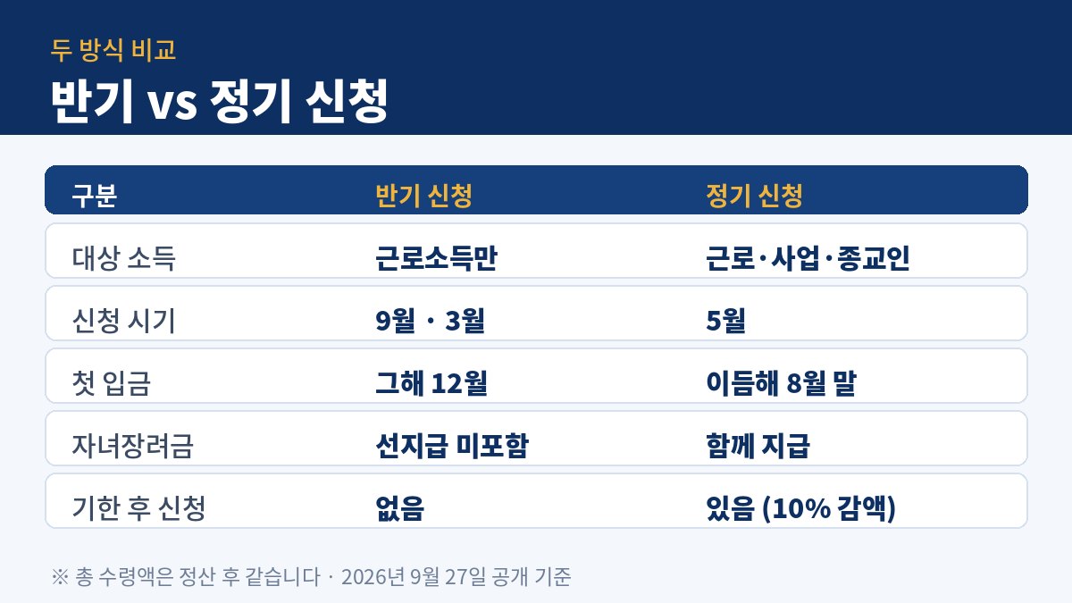 반기신청&amp;정기신청 포스터