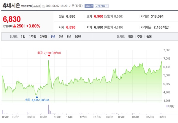 백신여권 관련주