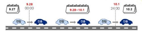 추석 연휴 고속도로 통행료 면제 시간