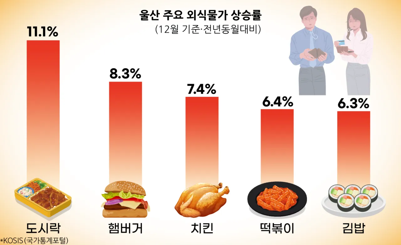 2025년 물가상승률