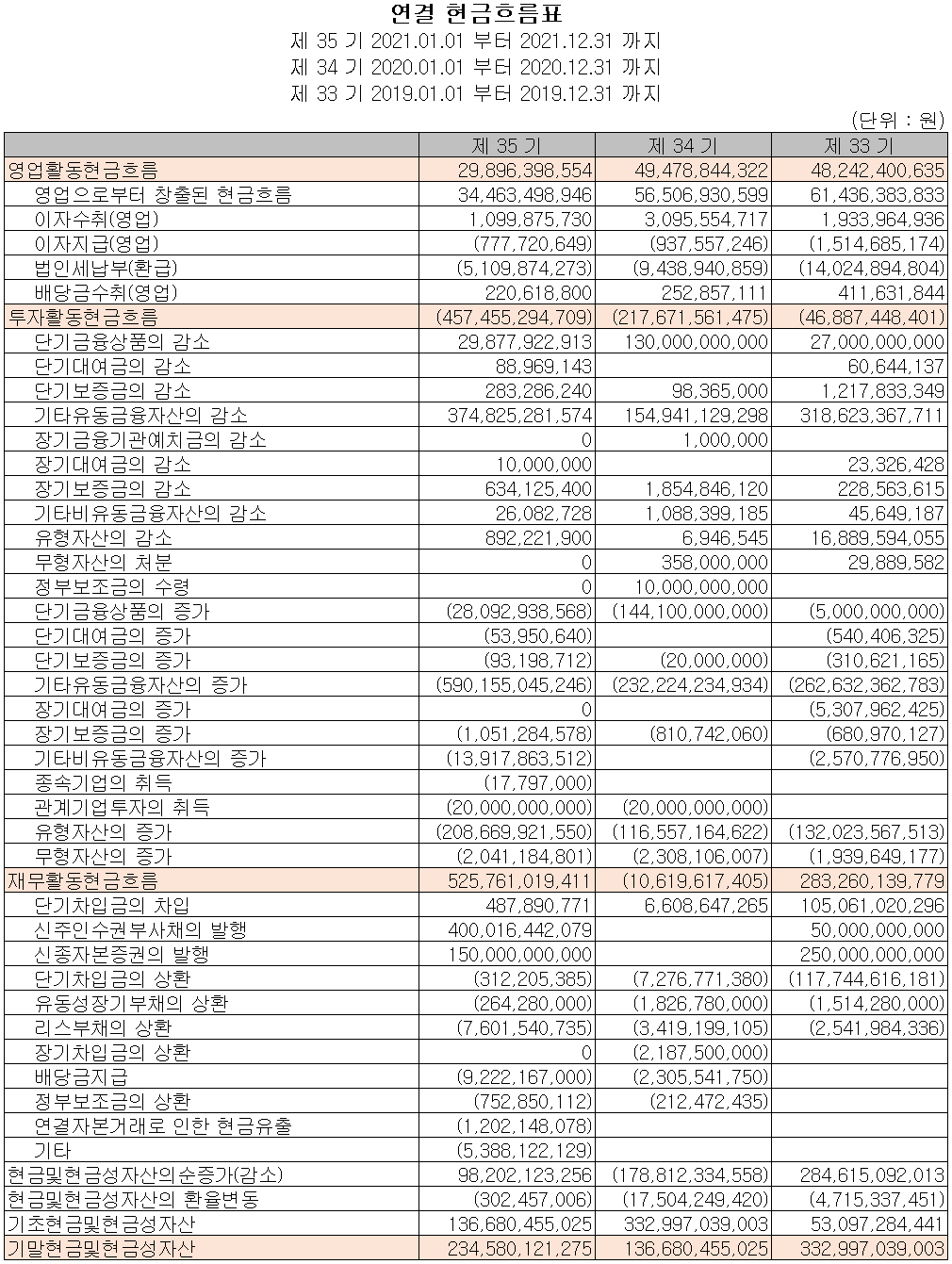 일진머티리얼즈 - 현금흐름표