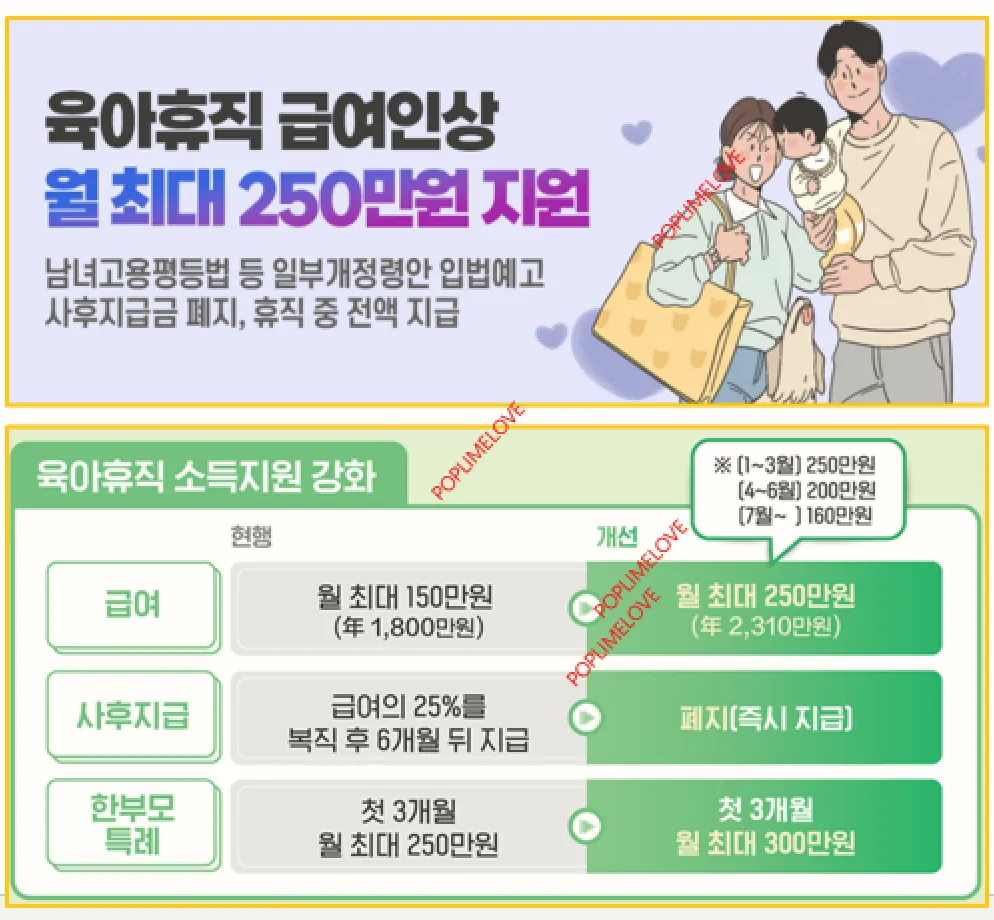 육아휴직 급여 인상