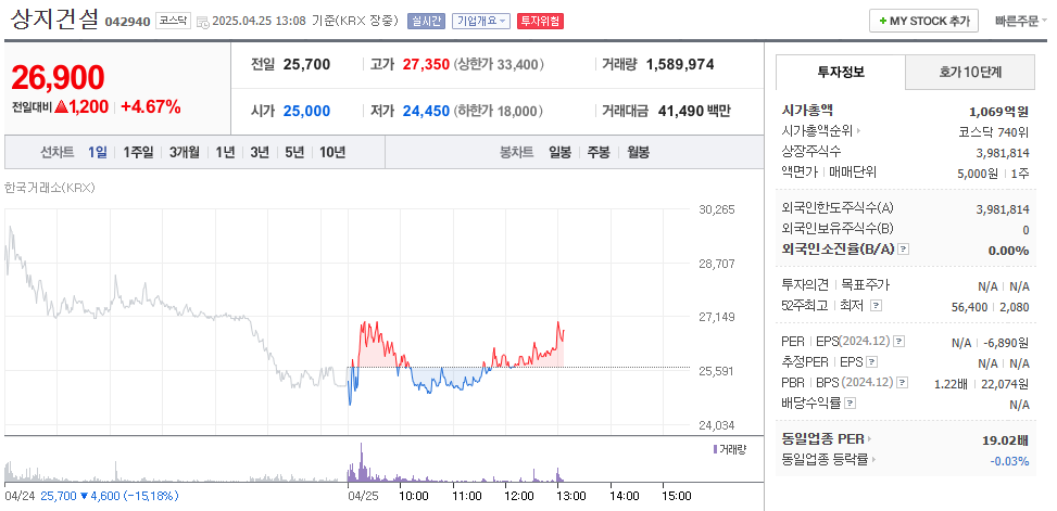 상지건설 네이버 기본 자료