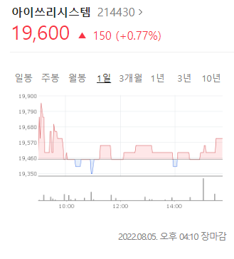 아이쓰리시스템 주가