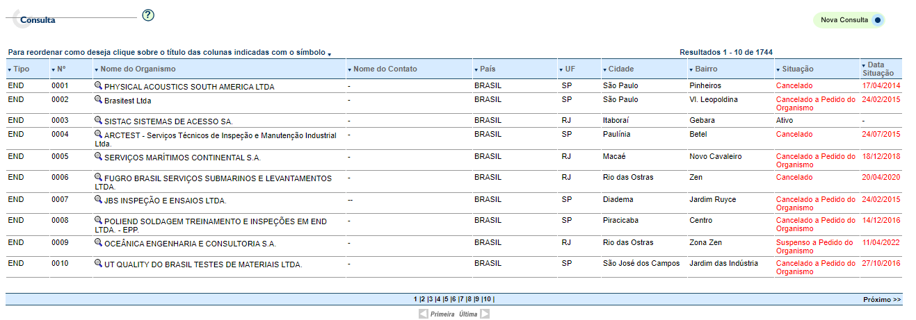 http://www.inmetro.gov.br/organismos/resultado_consulta.asp