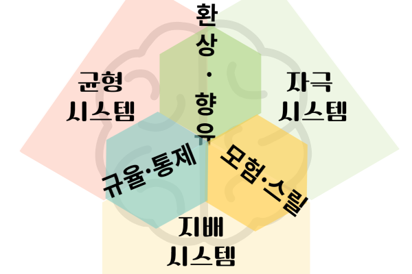 뇌 과학 기반 신경 마케팅으로 소비 심리를 잡아라 : '뇌, 욕망의 비밀을 풀다'_림빅 맵