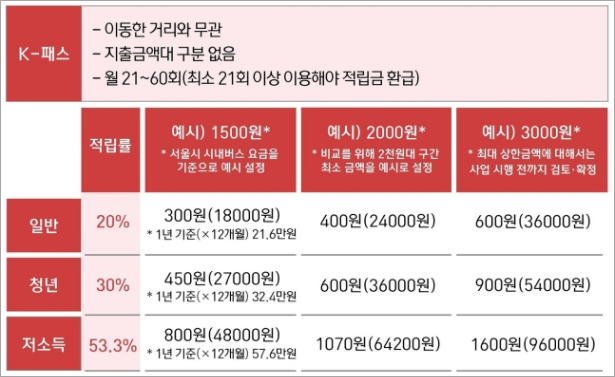 K패스