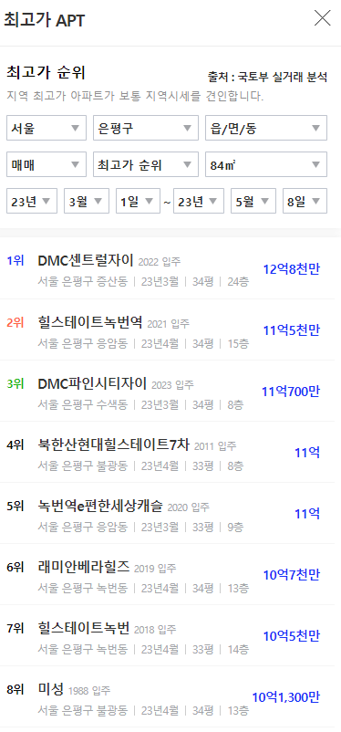 새절역 두산위브 트레지움