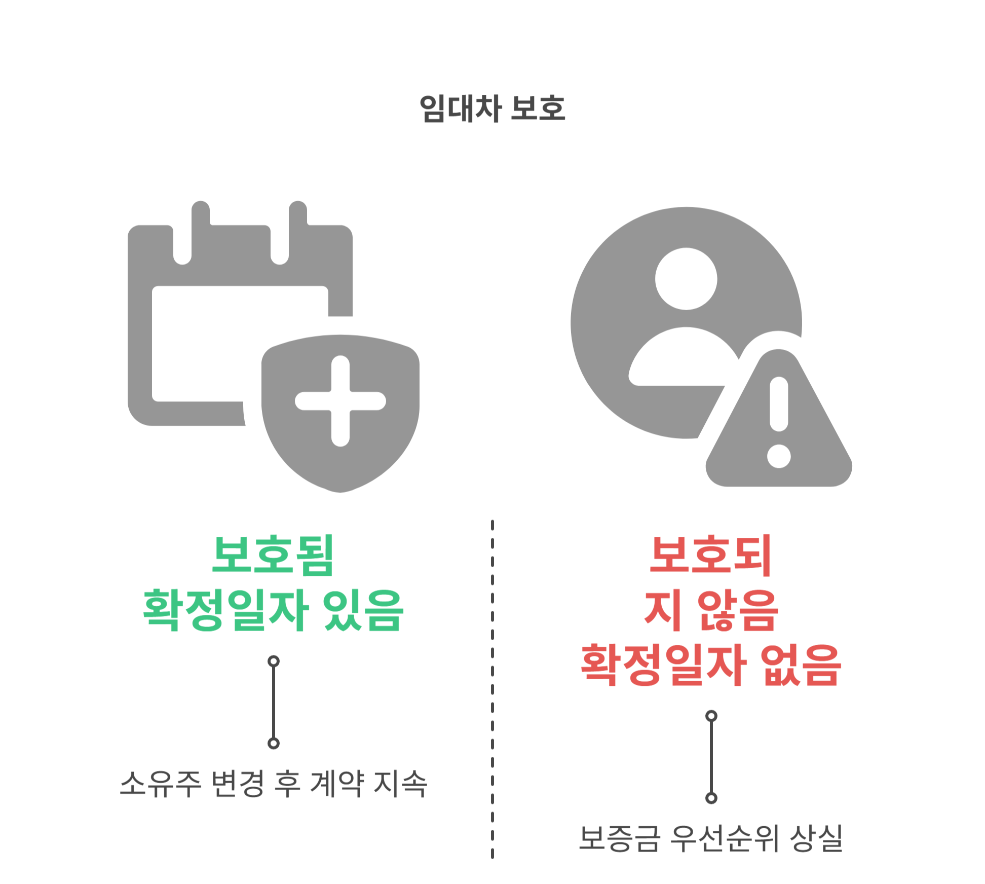 실제 분쟁 사례와 판례를 통해 본 핵심 포인트