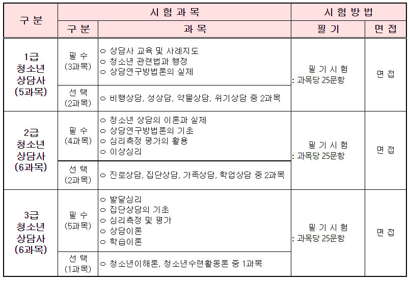 청소년상담사