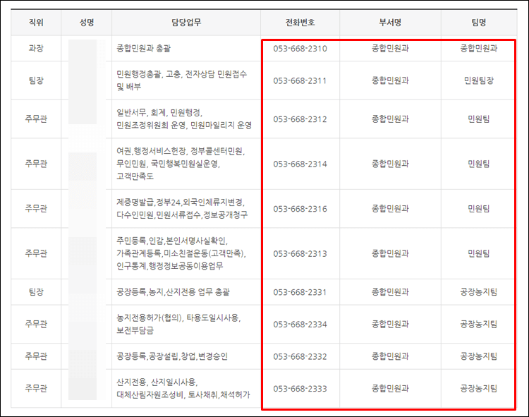 달성군청-전화번호