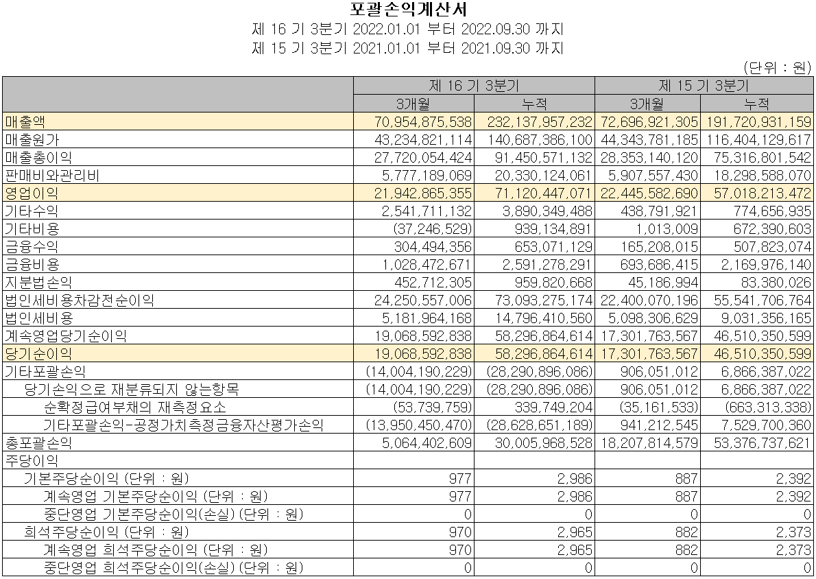 하나머티리얼즈 - 손익계산서